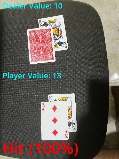 Strategy Output